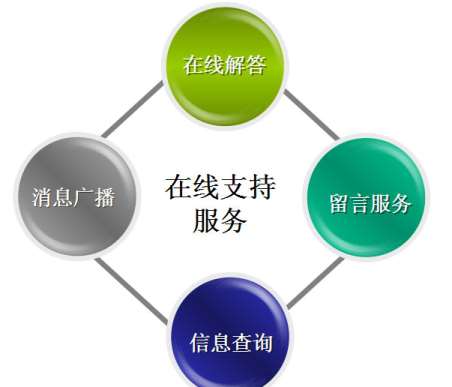 &#20247;&#24425;&#23448;&#32593;&#45;&#40;&#20013;&#22269;&#41;&#32929;&#20221;&#26377;&#38480;&#20844;&#21496;