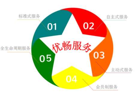&#20247;&#24425;&#23448;&#32593;&#45;&#40;&#20013;&#22269;&#41;&#32929;&#20221;&#26377;&#38480;&#20844;&#21496;