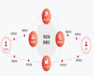 &#20247;&#24425;&#23448;&#32593;&#45;&#40;&#20013;&#22269;&#41;&#32929;&#20221;&#26377;&#38480;&#20844;&#21496;